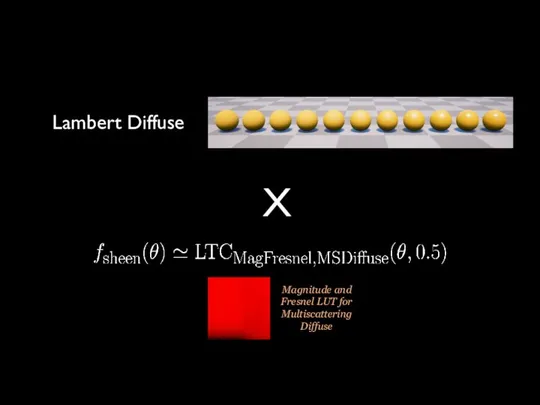 Magnitude and Fresnel LUT for Multiscattering Diffuse Lambert Diffuse X