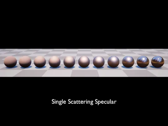 Single Scattering Specular