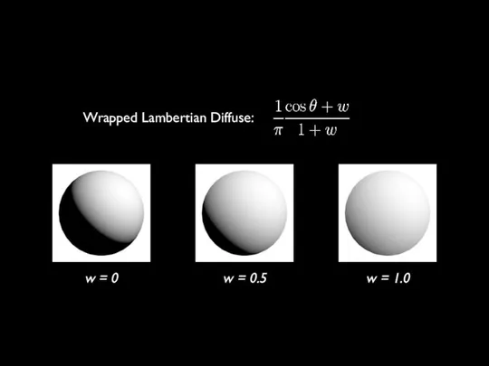 w = 0 w = 0.5 w = 1.0 Wrapped Lambertian Diffuse: