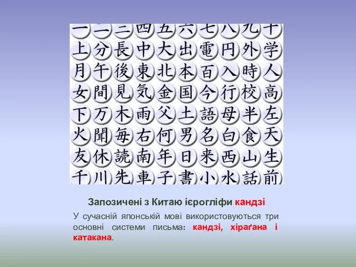 Запозичені з Китаю ієрогліфи кандзі У сучасній японській мові використовуються три