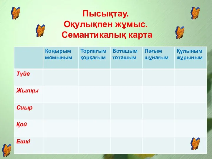 Пысықтау. Оқулықпен жұмыс. Семантикалық карта