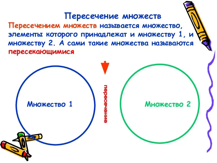 Пересечение множеств Пересечением множеств называется множество, элементы которого принадлежат и множеству