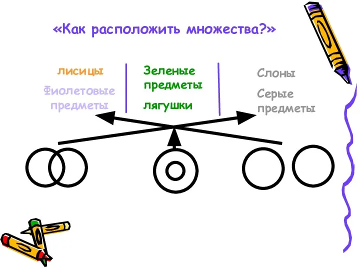 «Как расположить множества?» лисицы Фиолетовые предметы Зеленые предметы лягушки Слоны Серые предметы