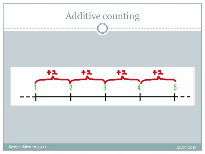 Additive counting 22.09.2015 Бондарь Михаил 324 гр