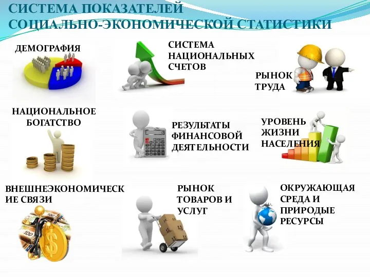 СИСТЕМА ПОКАЗАТЕЛЕЙ СОЦИАЛЬНО-ЭКОНОМИЧЕСКОЙ СТАТИСТИКИ ДЕМОГРАФИЯ РЫНОК ТРУДА УРОВЕНЬ ЖИЗНИ НАСЕЛЕНИЯ НАЦИОНАЛЬНОЕ