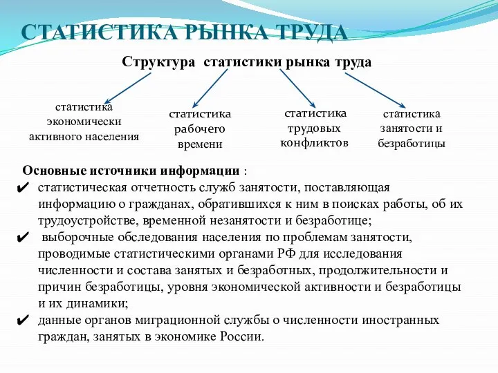 СТАТИСТИКА РЫНКА ТРУДА Основные источники информации : статистическая отчетность служб занятости,