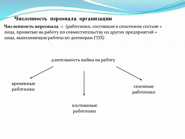 Численность персонала = (работники, состоящие в списочном составе + лица, принятые