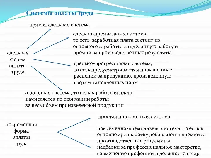 повременно-премиальная система, то есть к основному заработку добавляются премии за производственные