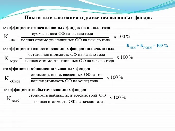 Показатели состояния и движения основных фондов коэффициент износа основных фондов на