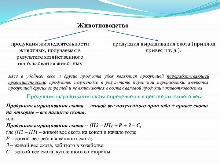 Животноводство продукция выращивания скота (приплод, привес и т. д.). продукция жизнедеятельности