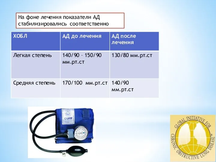 На фоне лечения показатели АД стабилизировались соответственно