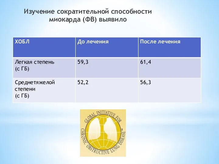 Изучение сократительной способности миокарда (ФВ) выявило