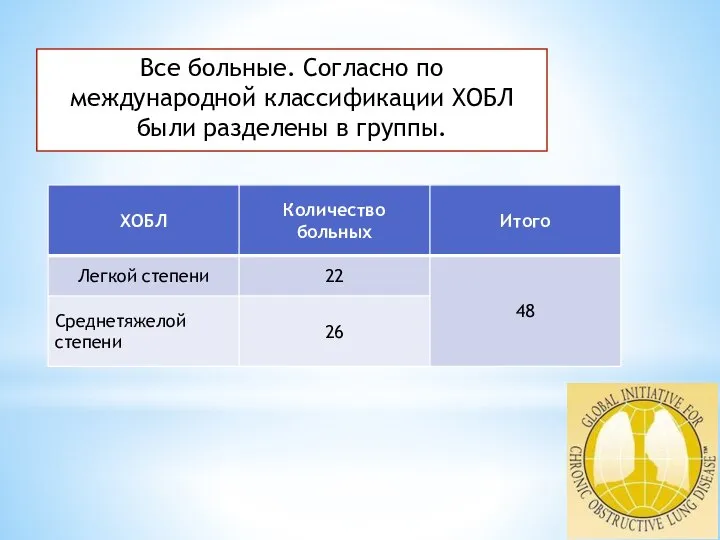 Все больные. Согласно по международной классификации ХОБЛ были разделены в группы.