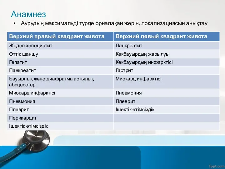 Анамнез Аурудың максимальді түрде орналақан жерін, локализациясын анықтау