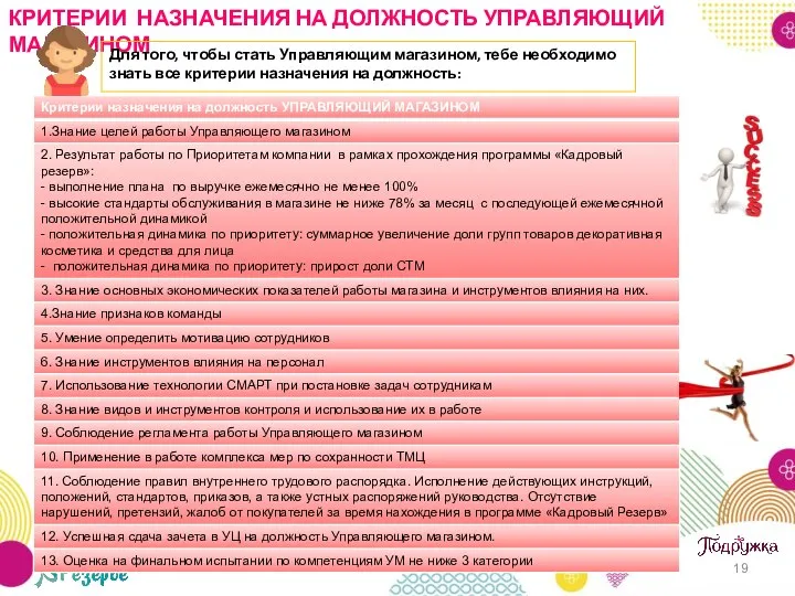 КРИТЕРИИ НАЗНАЧЕНИЯ НА ДОЛЖНОСТЬ УПРАВЛЯЮЩИЙ МАГАЗИНОМ Для того, чтобы стать Управляющим