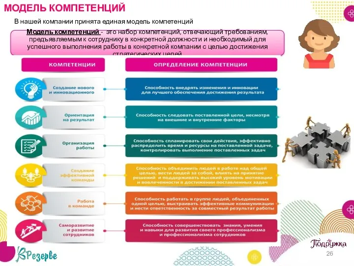 МОДЕЛЬ КОМПЕТЕНЦИЙ В нашей компании принята единая модель компетенций Модель компетенций