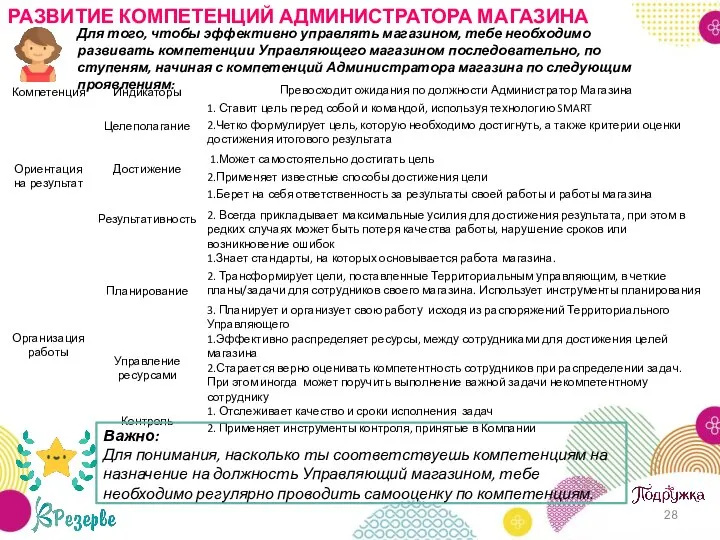 РАЗВИТИЕ КОМПЕТЕНЦИЙ АДМИНИСТРАТОРА МАГАЗИНА Для того, чтобы эффективно управлять магазином, тебе