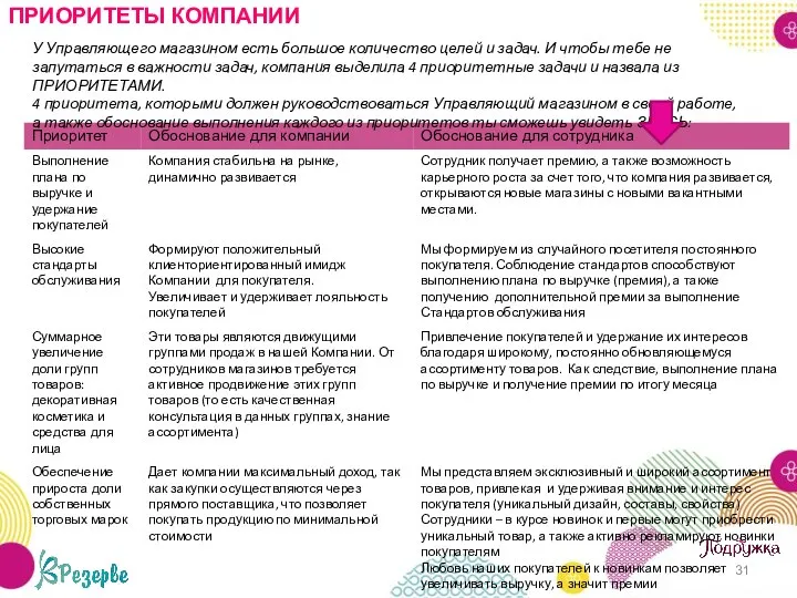 ПРИОРИТЕТЫ КОМПАНИИ У Управляющего магазином есть большое количество целей и задач.