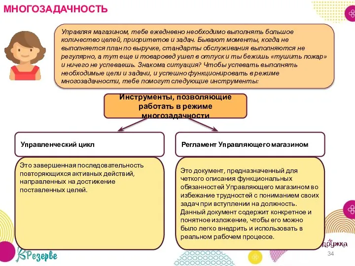 МНОГОЗАДАЧНОСТЬ Управляя магазином, тебе ежедневно необходимо выполнять большое количество целей, приоритетов