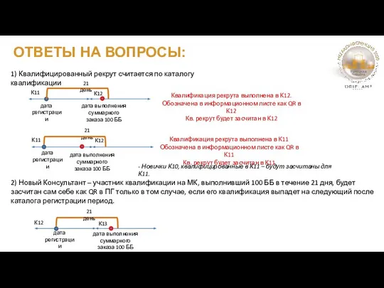 ОТВЕТЫ НА ВОПРОСЫ: 1) Квалифицированный рекрут считается по каталогу квалификации дата