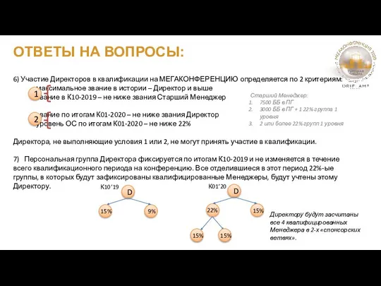 ОТВЕТЫ НА ВОПРОСЫ: 6) Участие Директоров в квалификации на МЕГАКОНФЕРЕНЦИЮ определяется