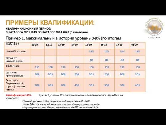 ПРИМЕРЫ КВАЛИФИКАЦИИ: КВАЛИФИКАЦИОННЫЙ ПЕРИОД: С КАТАЛОГА №11 2019 ПО КАТАЛОГ №01