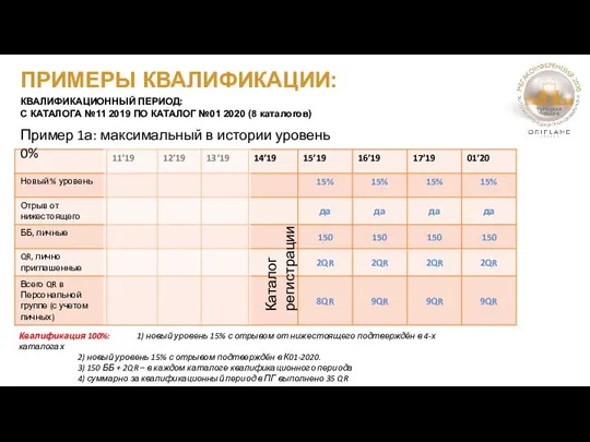 ПРИМЕРЫ КВАЛИФИКАЦИИ: КВАЛИФИКАЦИОННЫЙ ПЕРИОД: С КАТАЛОГА №11 2019 ПО КАТАЛОГ №01