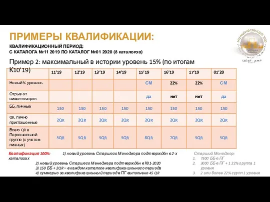 ПРИМЕРЫ КВАЛИФИКАЦИИ: КВАЛИФИКАЦИОННЫЙ ПЕРИОД: С КАТАЛОГА №11 2019 ПО КАТАЛОГ №01