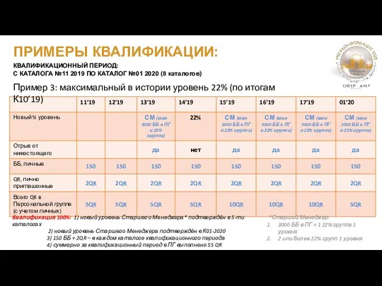 ПРИМЕРЫ КВАЛИФИКАЦИИ: КВАЛИФИКАЦИОННЫЙ ПЕРИОД: С КАТАЛОГА №11 2019 ПО КАТАЛОГ №01