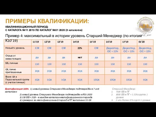 ПРИМЕРЫ КВАЛИФИКАЦИИ: КВАЛИФИКАЦИОННЫЙ ПЕРИОД: С КАТАЛОГА №11 2019 ПО КАТАЛОГ №01