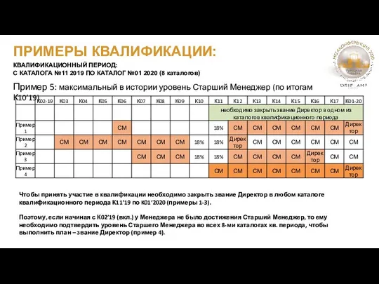 ПРИМЕРЫ КВАЛИФИКАЦИИ: КВАЛИФИКАЦИОННЫЙ ПЕРИОД: С КАТАЛОГА №11 2019 ПО КАТАЛОГ №01