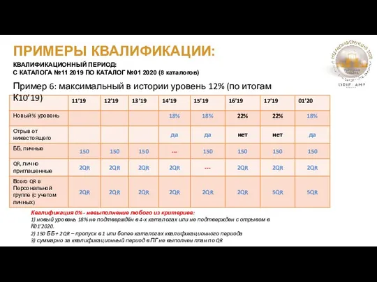 ПРИМЕРЫ КВАЛИФИКАЦИИ: КВАЛИФИКАЦИОННЫЙ ПЕРИОД: С КАТАЛОГА №11 2019 ПО КАТАЛОГ №01