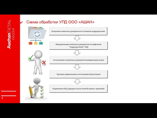 Схема обработки УПД ООО «АШАН»