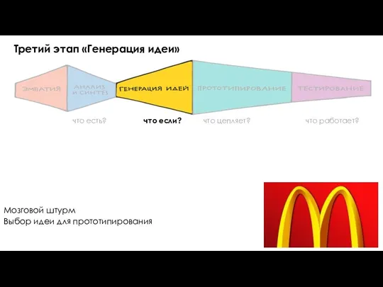 что есть? что если? что цепляет? что работает? Третий этап «Генерация