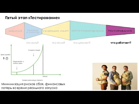 что есть? что если? что цепляет? что работает? Пятый этап «Тестирование»