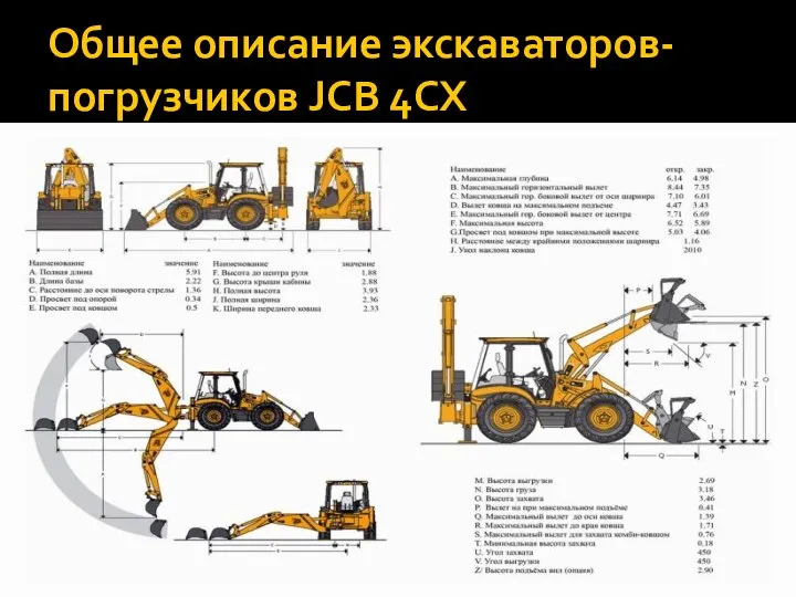 Общее описание экскаваторов-погрузчиков JCB 4CX