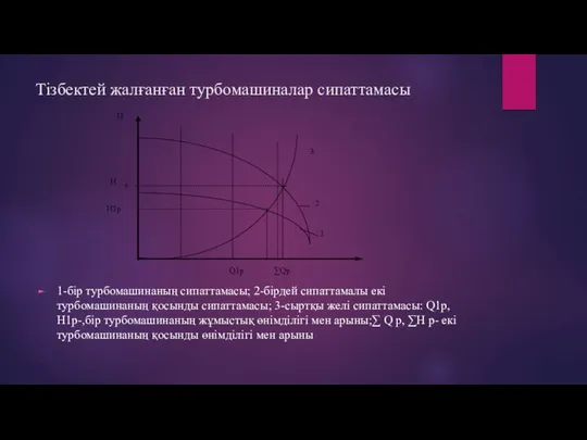 Тізбектей жалғанған турбомашиналар сипаттамасы 1-бір турбомашинаның сипаттамасы; 2-бірдей сипаттамалы екі турбомашинаның