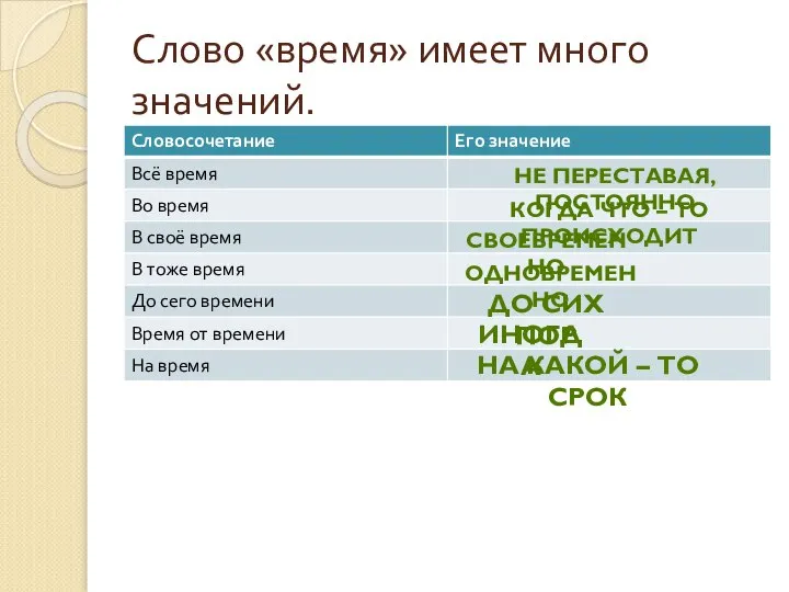 Слово «время» имеет много значений. НЕ ПЕРЕСТАВАЯ, ПОСТОЯННО КОГДА ЧТО –