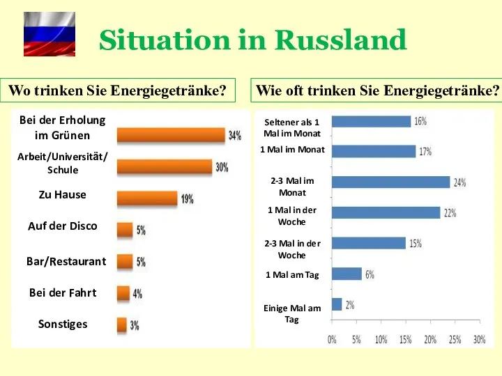 Situation in Russland Bei der Erholung im Grünen Arbeit/Universitӓt/Schule Zu Hause