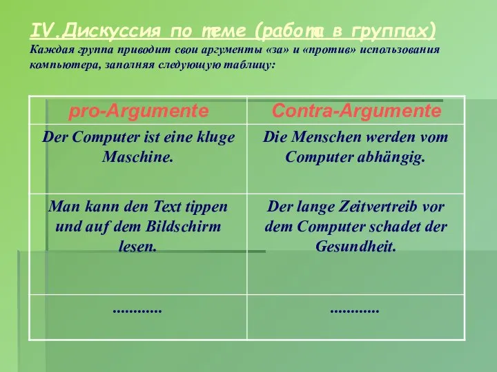 IV.Дискуссия по теме (работа в группах) Каждая группа приводит свои аргументы