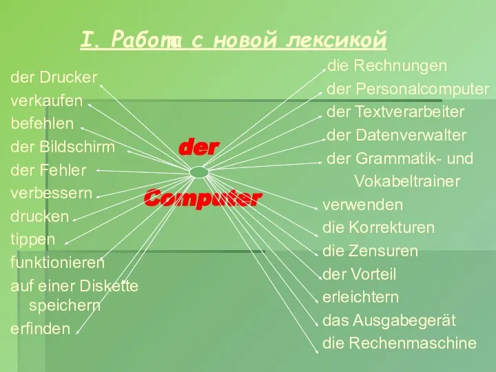 I. Работа с новой лексикой der Computer der Drucker verkaufen befehlen