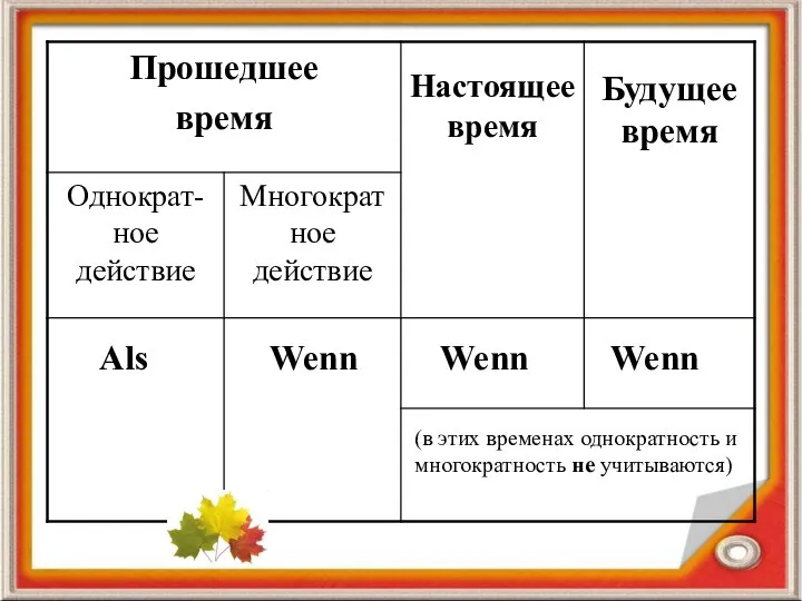 Als Wenn Wenn Wenn (в этих временах однократность и многократность не учитываются)