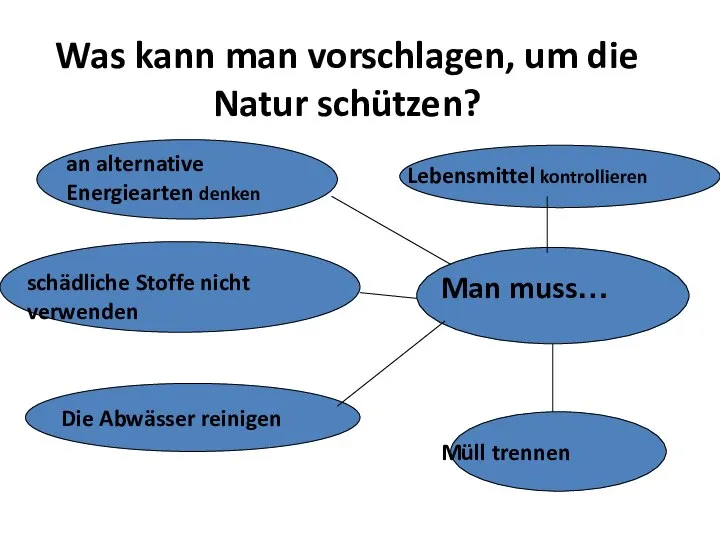 Was kann man vorschlagen, um die Natur schützen? Man muss… an