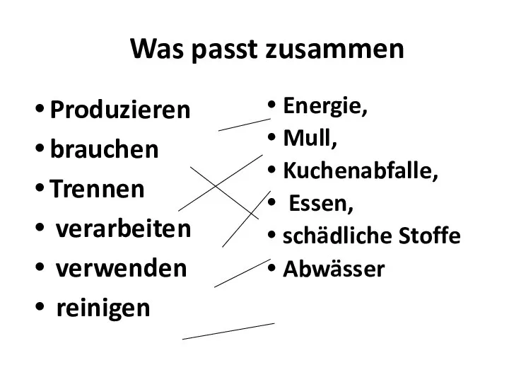 Was passt zusammen Produzieren brauchen Trennen verarbeiten verwenden reinigen Energie, Mull, Kuchenabfalle, Essen, schädliche Stoffe Abwässer