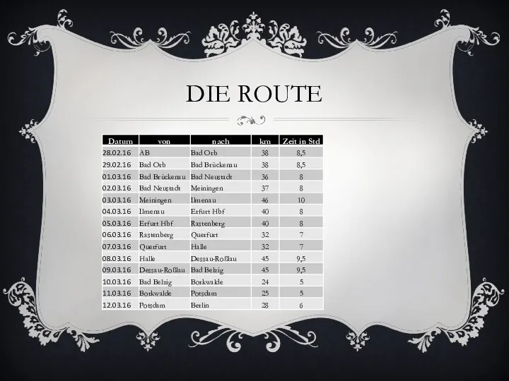 DIE ROUTE