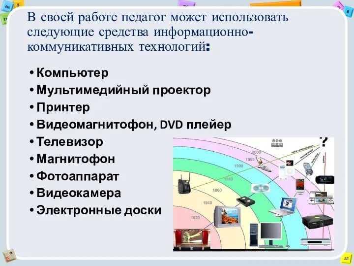 В своей работе педагог может использовать следующие средства информационно-коммуникативных технологий: Компьютер