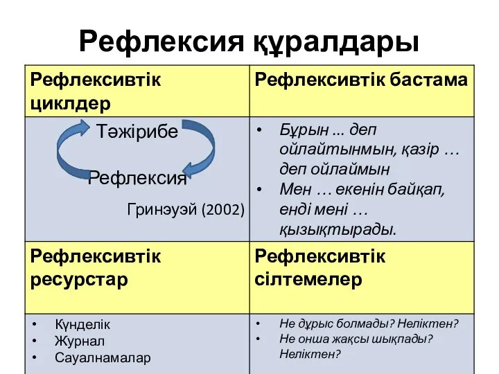 Рефлексия құралдары