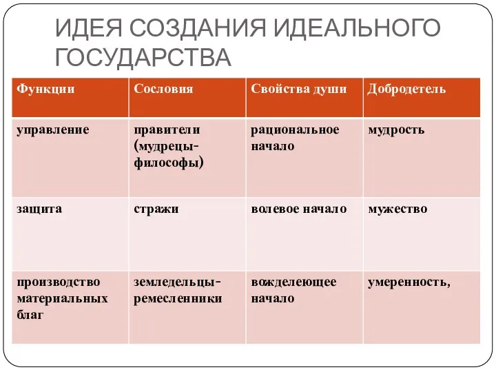 ИДЕЯ СОЗДАНИЯ ИДЕАЛЬНОГО ГОСУДАРСТВА