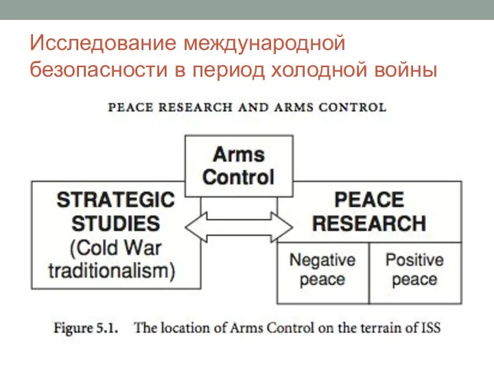 Исследование международной безопасности в период холодной войны