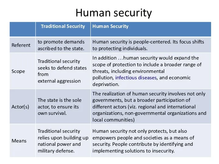 Human security